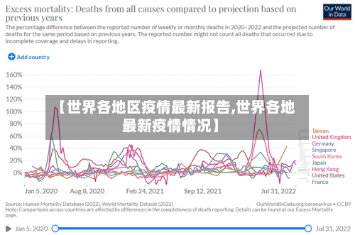 【世界各地区疫情最新报告,世界各地最新疫情情况】-第3张图片