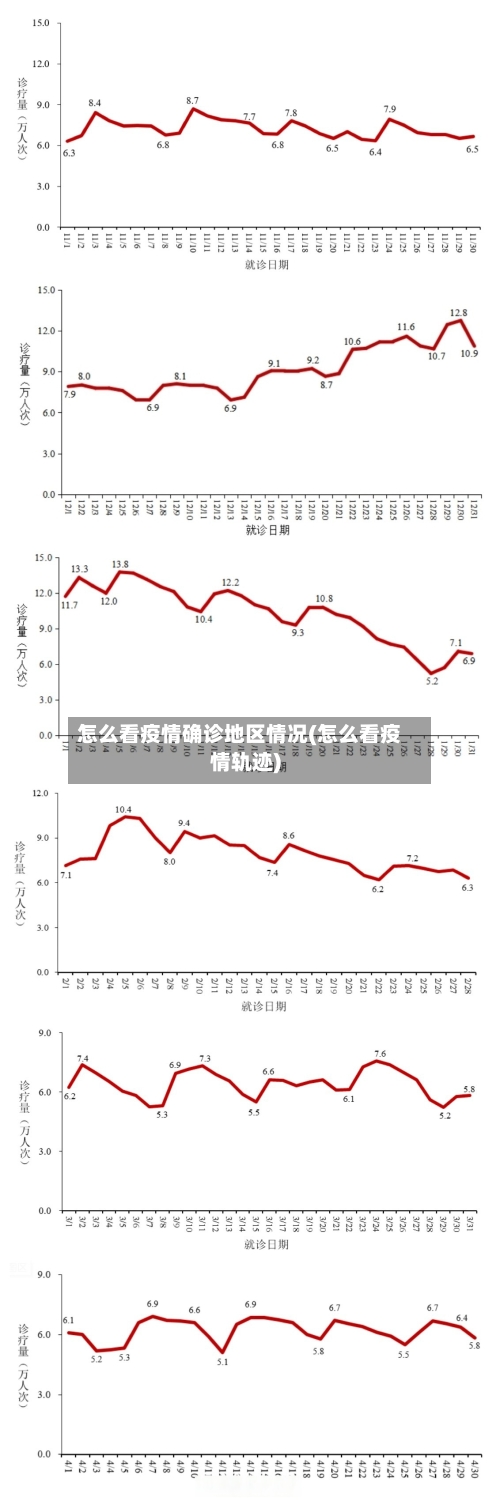 怎么看疫情确诊地区情况(怎么看疫情轨迹)-第3张图片