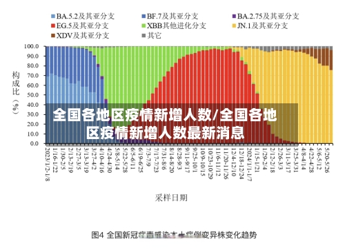 全国各地区疫情新增人数/全国各地区疫情新增人数最新消息