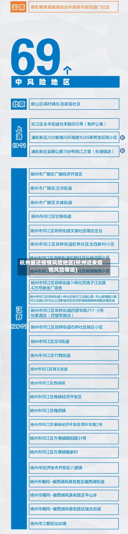 杭州最近疫情风险地区(杭州近来疫情风险等级)-第3张图片