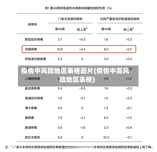 疫情中风险地区表格图片(疫情中高风险地区表格)