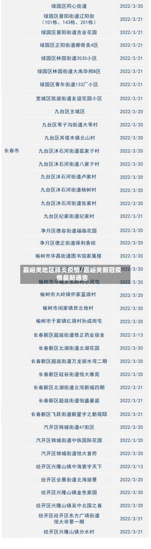 嘉峪关地区肺炎疫情/嘉峪关新冠疫情最新通告-第3张图片