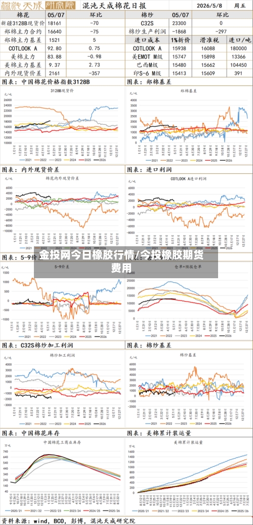 金投网今日橡胶行情/今投橡胶期货费用