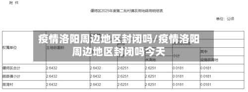疫情洛阳周边地区封闭吗/疫情洛阳周边地区封闭吗今天-第2张图片