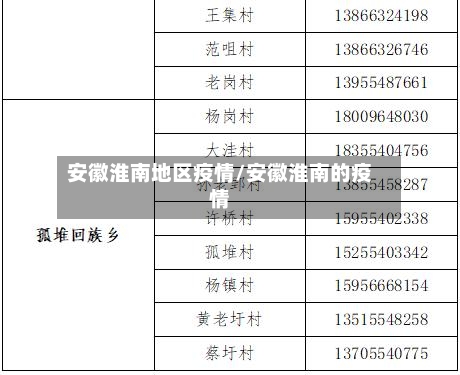 安徽淮南地区疫情/安徽淮南的疫情-第2张图片