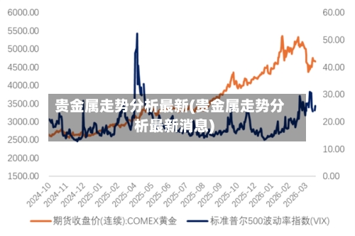 贵金属走势分析最新(贵金属走势分析最新消息)
