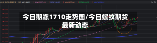 今日期螺1710走势图/今日螺纹期货最新动态-第2张图片