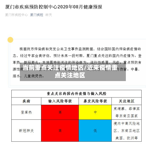 当前重点关注疫情地区/近来疫情重点关注地区-第2张图片