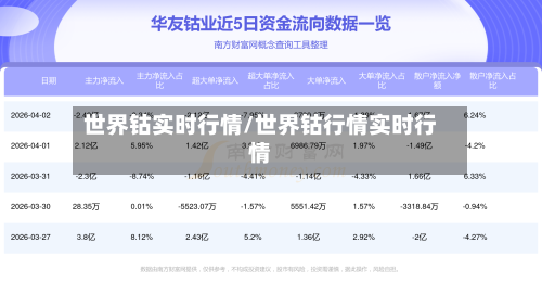 世界钴实时行情/世界钴行情实时行情-第3张图片