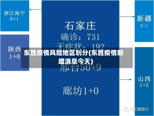 东胜疫情风险地区划分(东胜疫情新增消息今天)-第3张图片