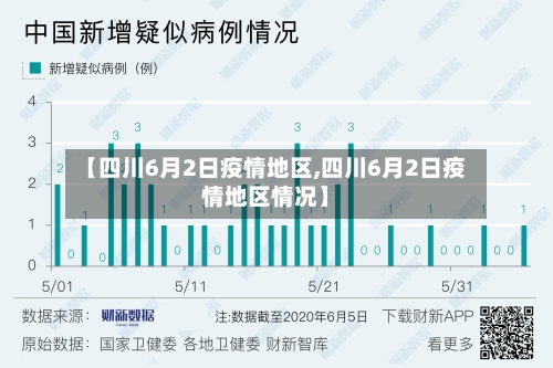 【四川6月2日疫情地区,四川6月2日疫情地区情况】