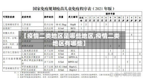 【疫情二类地区是哪些地区,疫情二类地区有哪些】-第3张图片