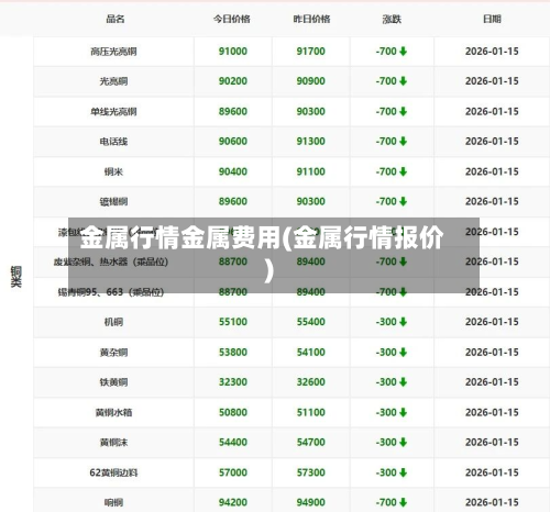 金属行情金属费用(金属行情报价)-第3张图片