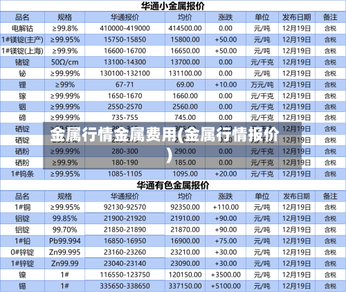 金属行情金属费用(金属行情报价)-第2张图片