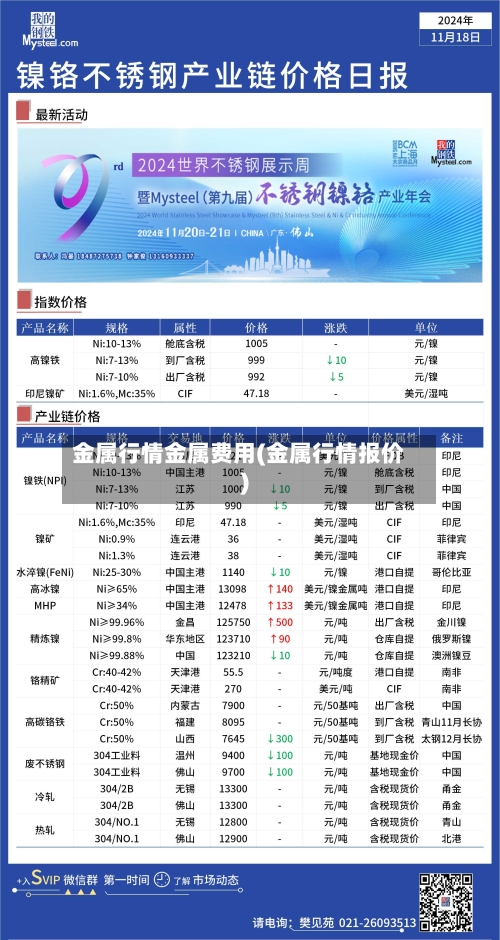 金属行情金属费用(金属行情报价)