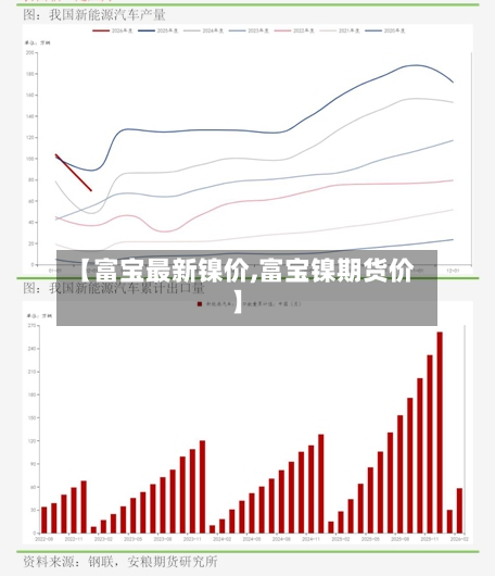 【富宝最新镍价,富宝镍期货价】-第2张图片