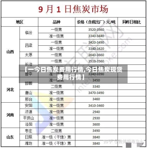 【一今日焦炭费用行情,今日焦炭现货费用行情】