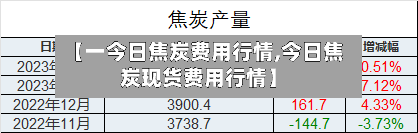【一今日焦炭费用行情,今日焦炭现货费用行情】-第2张图片