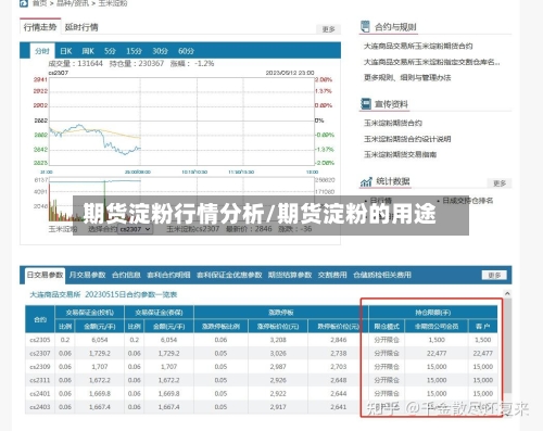 期货淀粉行情分析/期货淀粉的用途
