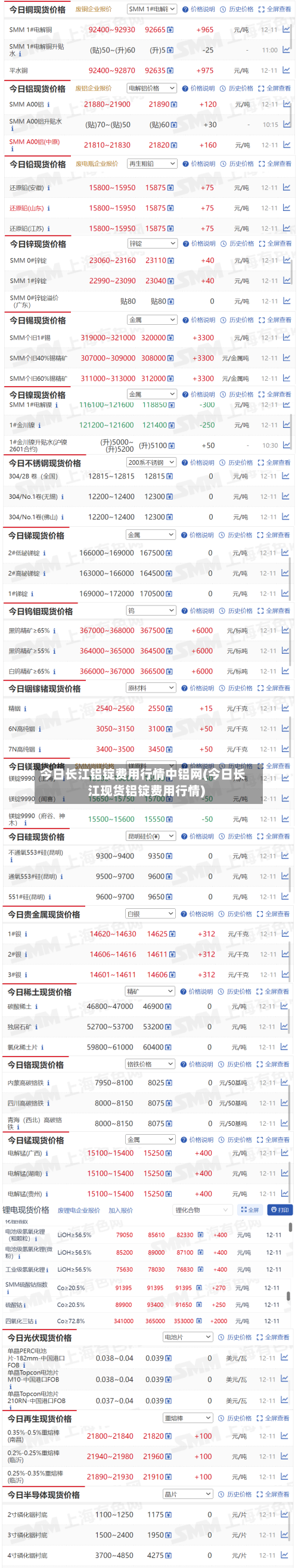今日长江铝锭费用行情中铝网(今日长江现货铝锭费用行情)-第3张图片