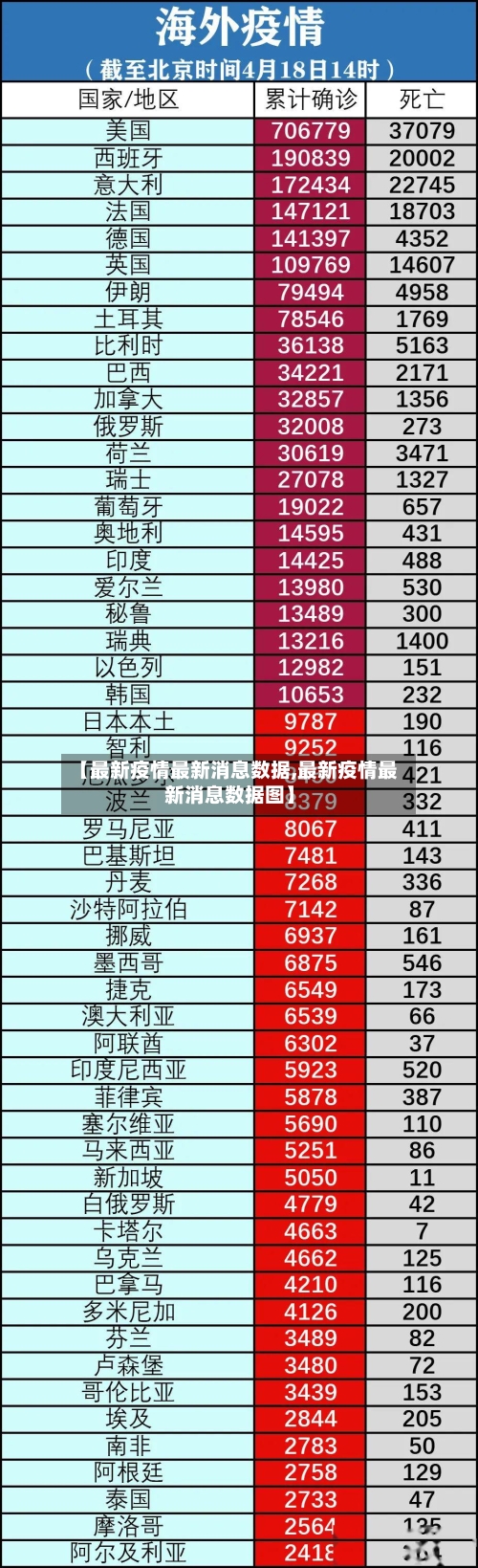 【最新疫情最新消息数据,最新疫情最新消息数据图】-第2张图片