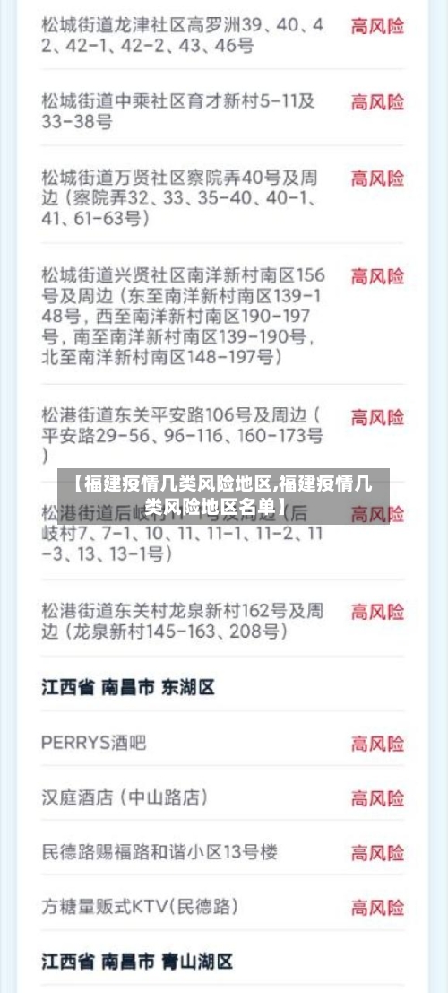 【福建疫情几类风险地区,福建疫情几类风险地区名单】-第2张图片