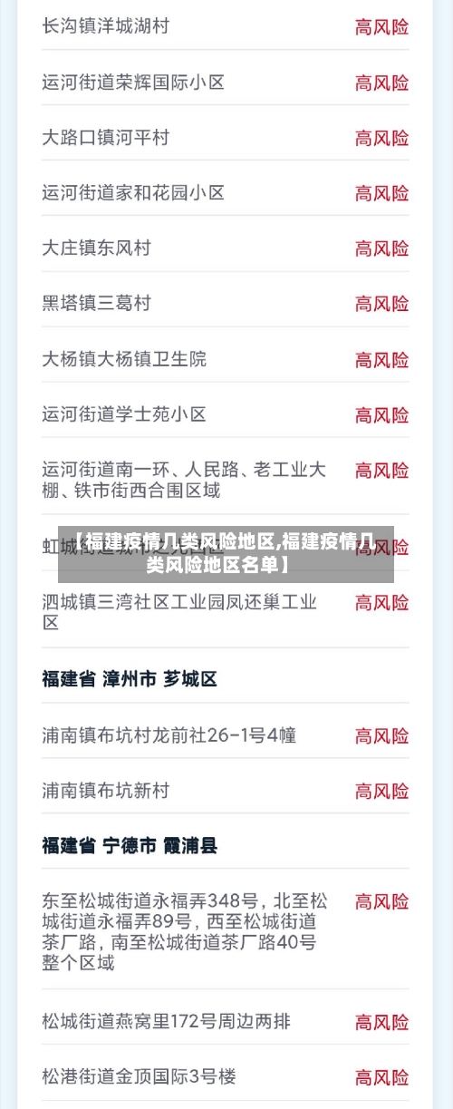 【福建疫情几类风险地区,福建疫情几类风险地区名单】-第3张图片
