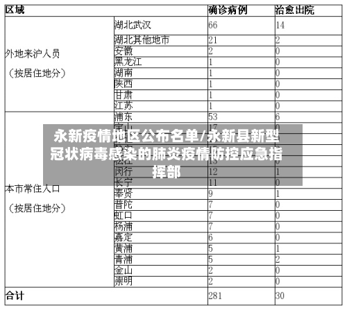 永新疫情地区公布名单/永新县新型冠状病毒感染的肺炎疫情防控应急指挥部-第2张图片