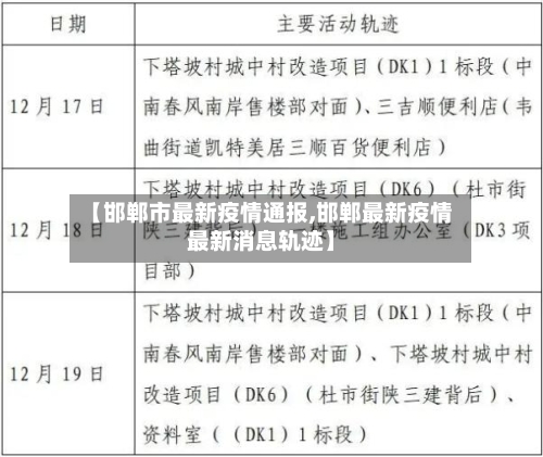 【邯郸市最新疫情通报,邯郸最新疫情最新消息轨迹】