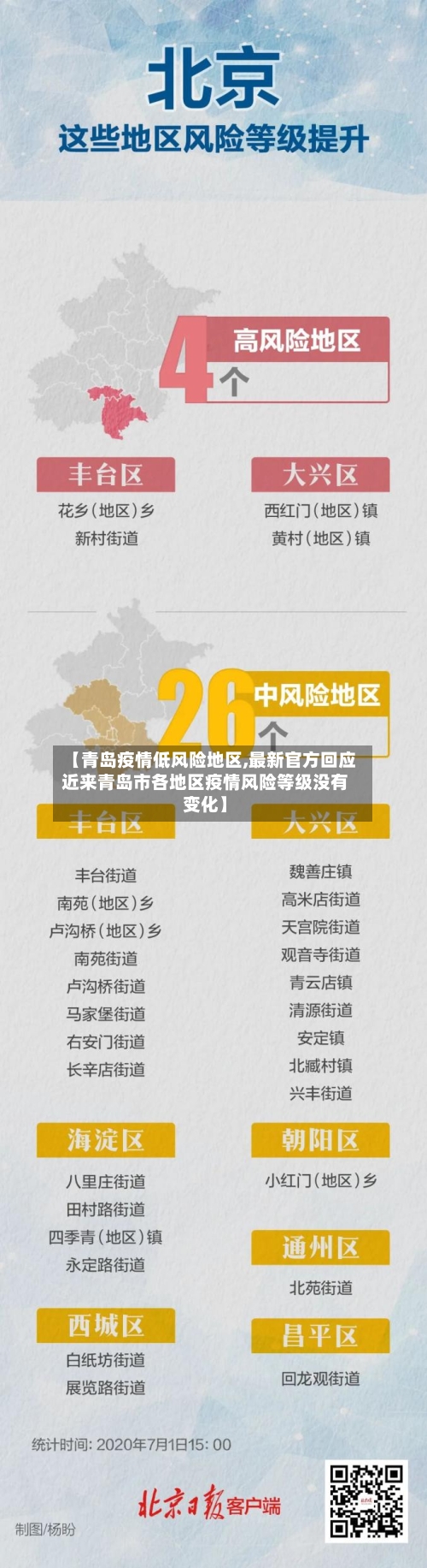 【青岛疫情低风险地区,最新官方回应近来青岛市各地区疫情风险等级没有变化】-第2张图片