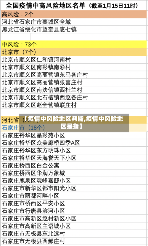 【疫情中风险地区判断,疫情中风险地区是指】-第2张图片