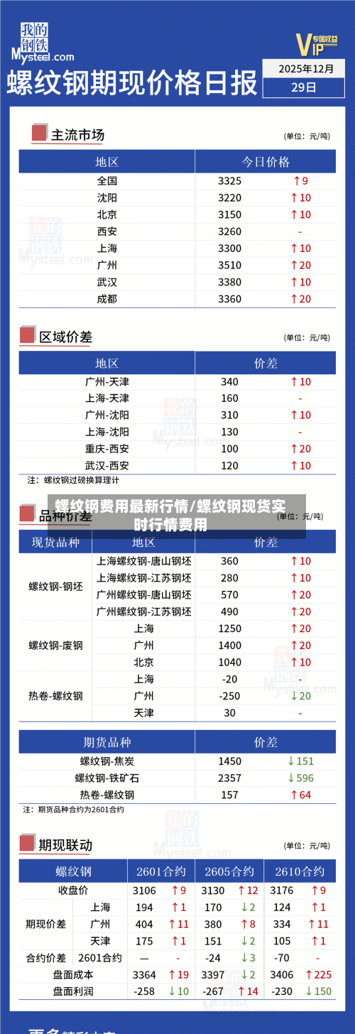 螺纹钢费用最新行情/螺纹钢现货实时行情费用-第2张图片