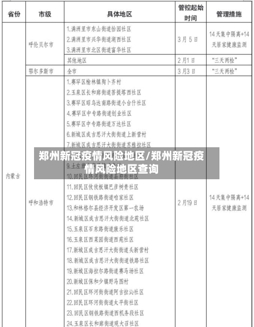 郑州新冠疫情风险地区/郑州新冠疫情风险地区查询-第3张图片
