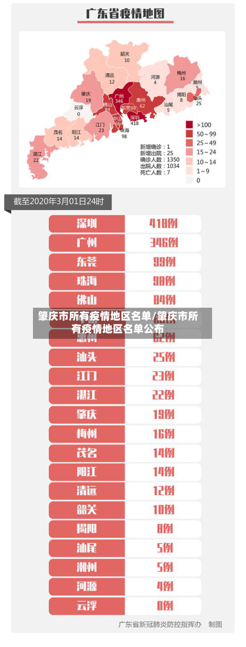 肇庆市所有疫情地区名单/肇庆市所有疫情地区名单公布