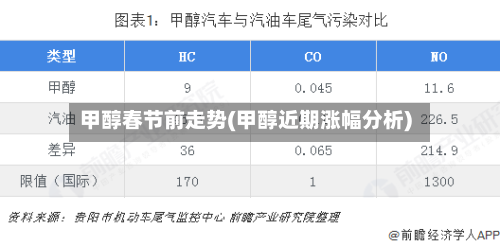 甲醇春节前走势(甲醇近期涨幅分析)-第3张图片
