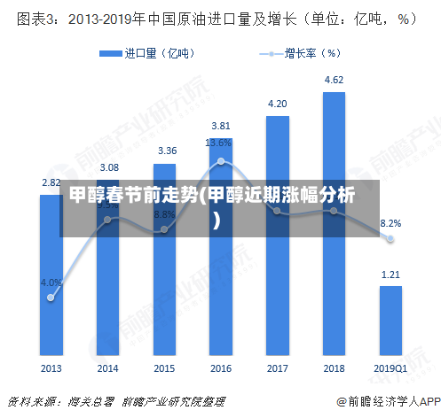 甲醇春节前走势(甲醇近期涨幅分析)-第2张图片