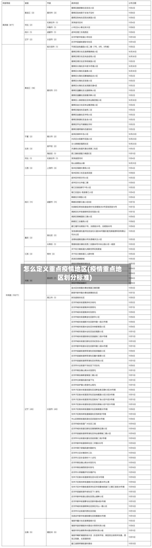 怎么定义重点疫情地区(疫情重点地区划分标准)-第2张图片