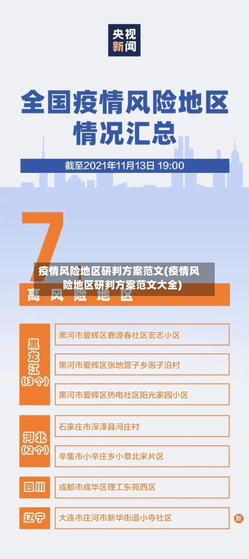 疫情风险地区研判方案范文(疫情风险地区研判方案范文大全)