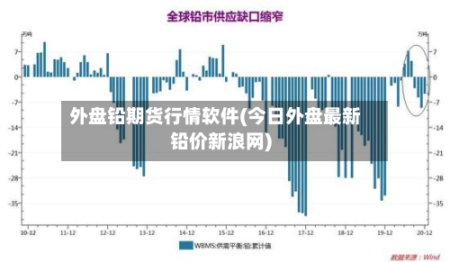 外盘铅期货行情软件(今日外盘最新铅价新浪网)-第2张图片