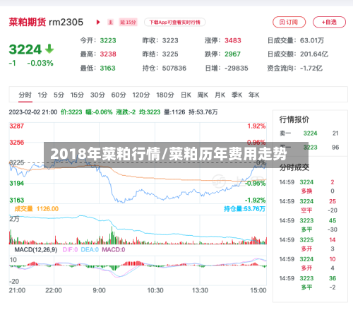 2018年菜粕行情/菜粕历年费用走势