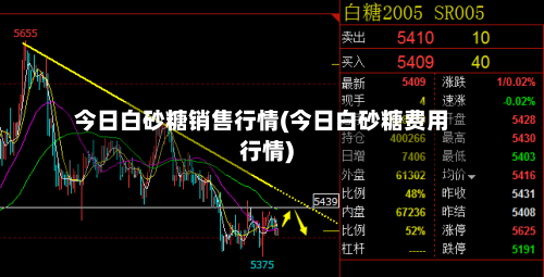 今日白砂糖销售行情(今日白砂糖费用行情)