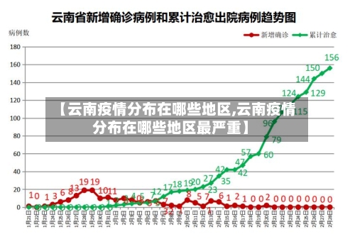 【云南疫情分布在哪些地区,云南疫情分布在哪些地区最严重】-第2张图片