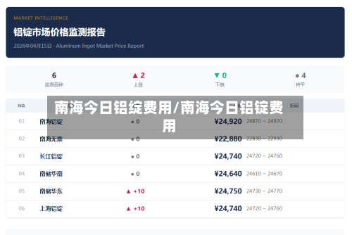 南海今日铝绽费用/南海今日铝锭费用-第2张图片