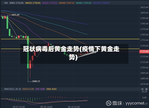 冠状病毒后黄金走势(疫情下黄金走势)