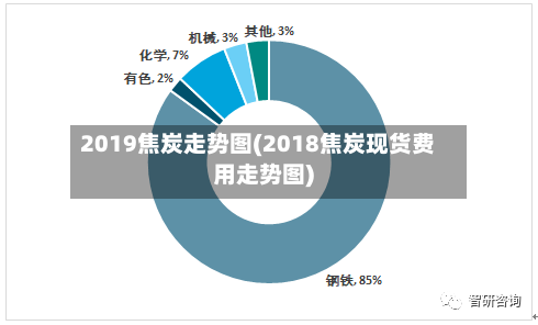 2019焦炭走势图(2018焦炭现货费用走势图)-第3张图片