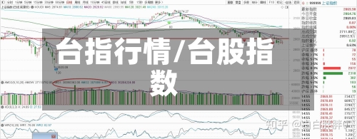 台指行情/台股指数