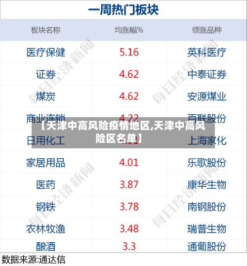 【天津中高风险疫情地区,天津中高风险区名单】-第2张图片