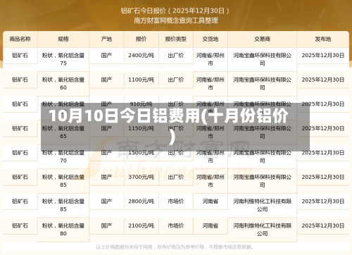 10月10日今日铝费用(十月份铝价)