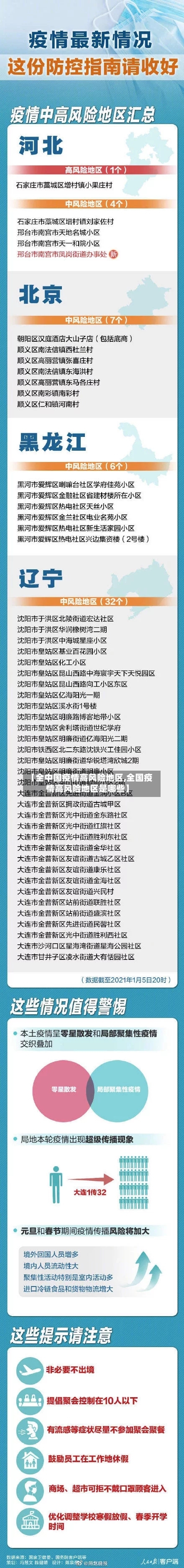 【全中国疫情高风险地区,全国疫情高风险地区是哪些】-第2张图片