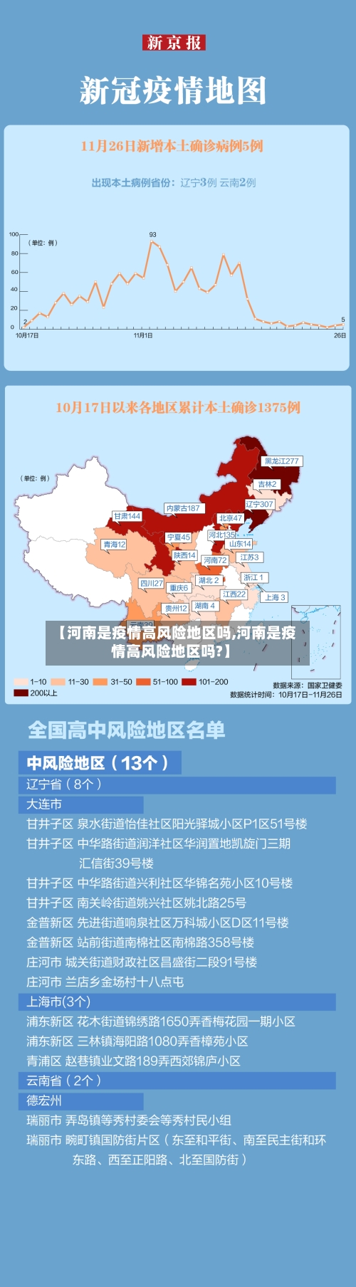 【河南是疫情高风险地区吗,河南是疫情高风险地区吗?】